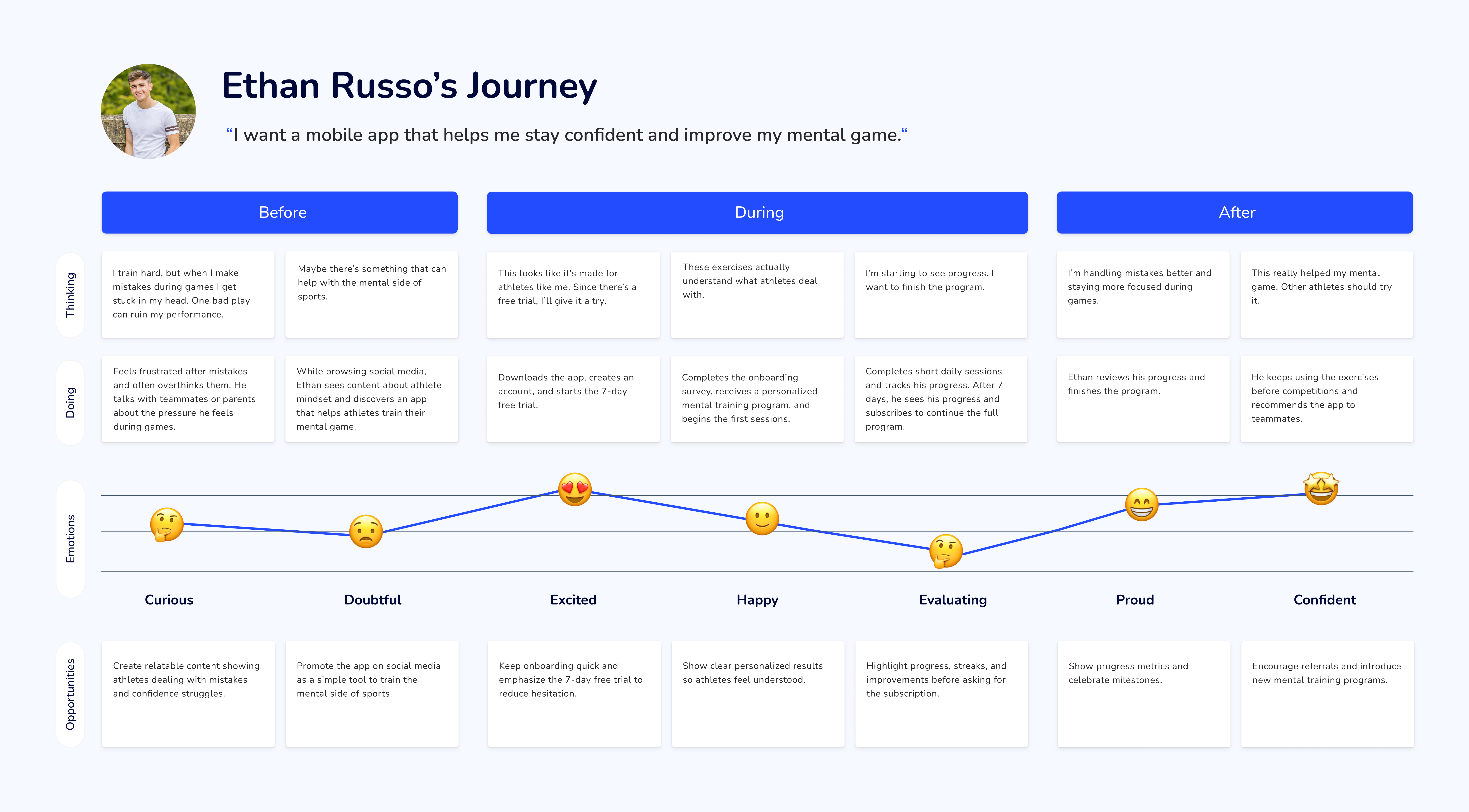 Clutch - User Journey